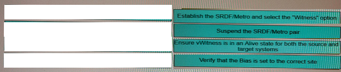 Correct answer diagram