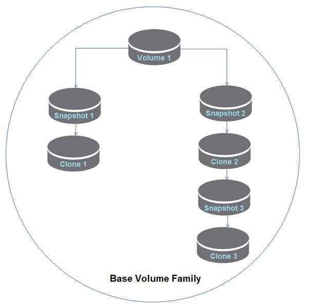 Question 4 diagram