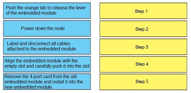 Question 3 diagram