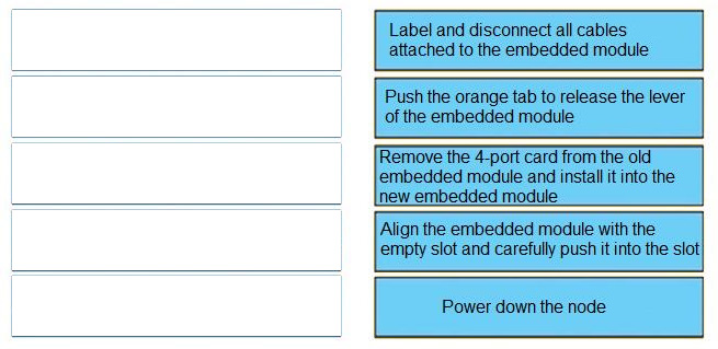 Correct answer diagram