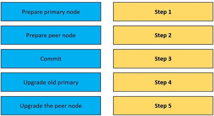 Question 11 diagram