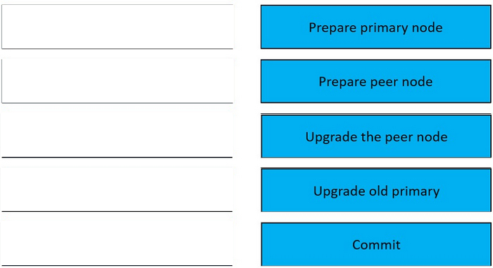 Correct answer diagram
