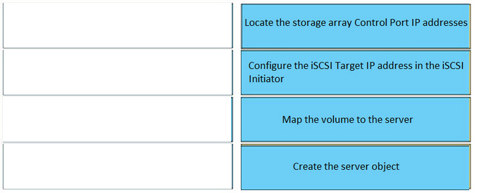 Correct answer diagram