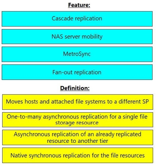 Question diagram