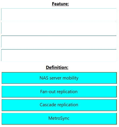 Correct answer diagram