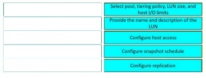 Correct answer diagram