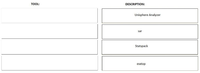 Correct answer diagram
