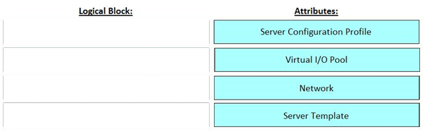 Correct answer diagram