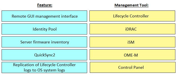 Question 5 diagram