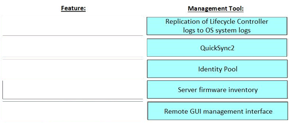Correct answer diagram