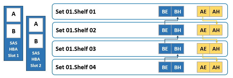 Question 4 diagram