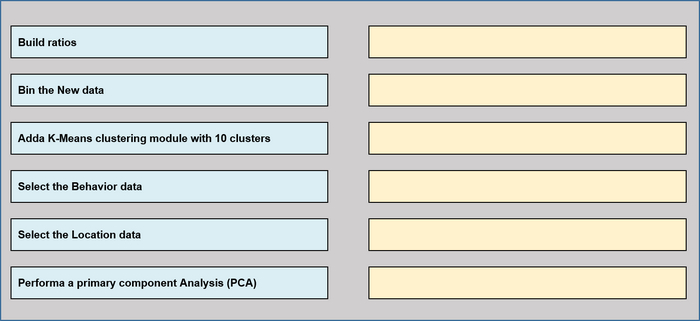 Question 7 diagram