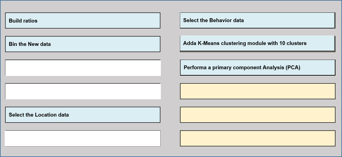 Correct answer diagram