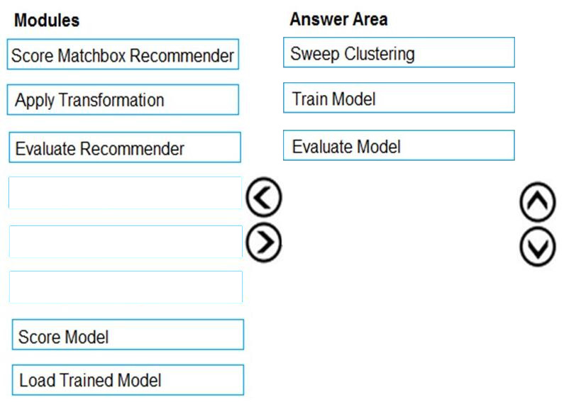Correct answer diagram