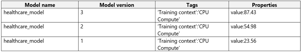 Question 2 diagram