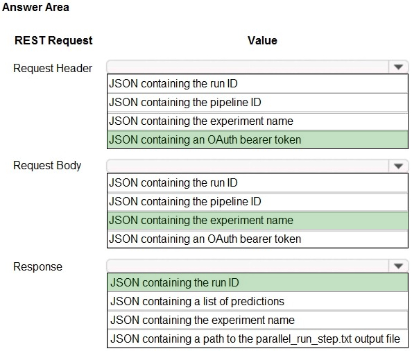 Correct answer diagram