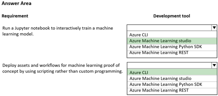 Correct answer diagram