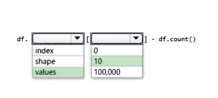 Correct answer diagram