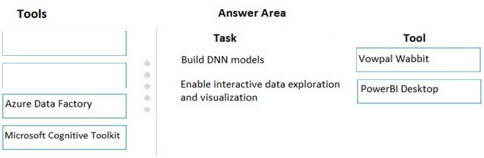 Correct answer diagram
