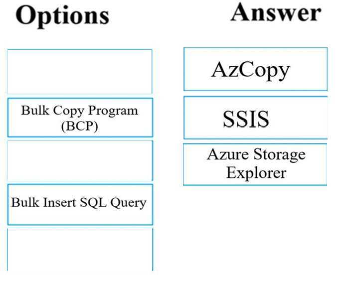 Correct answer diagram