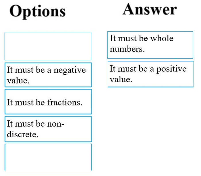 Correct answer diagram