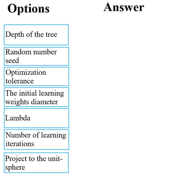Question 54 diagram