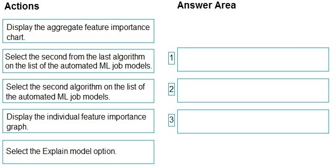 Question 87 diagram