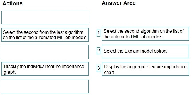 Correct answer diagram
