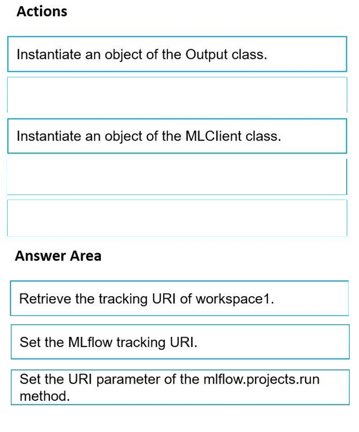 Correct answer diagram
