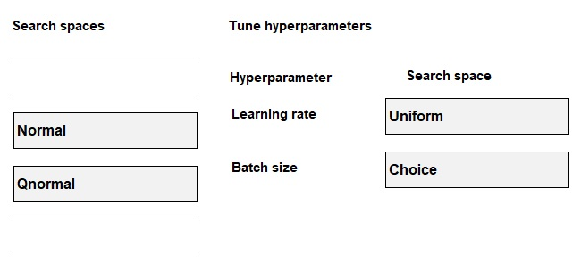Correct answer diagram