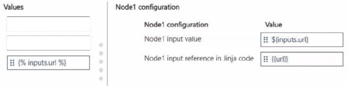 Correct answer diagram