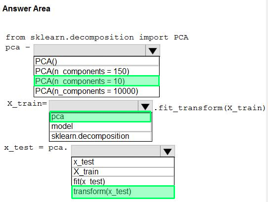 Correct answer diagram