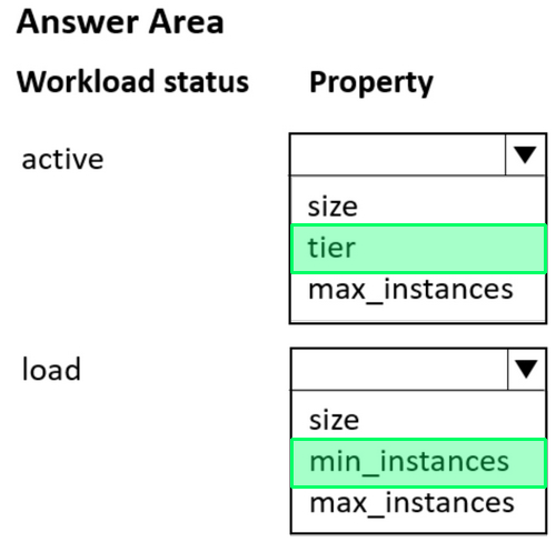 Correct answer diagram