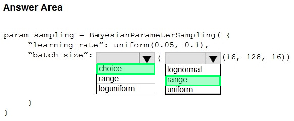 Correct answer diagram
