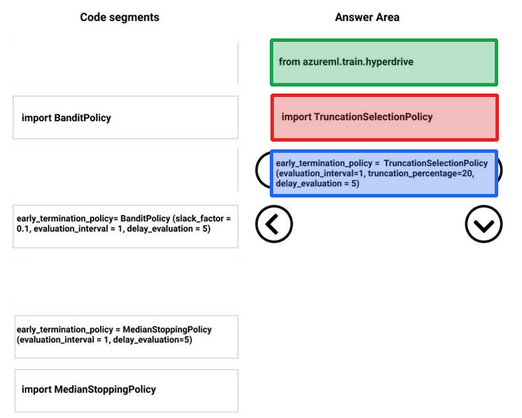 Correct answer diagram