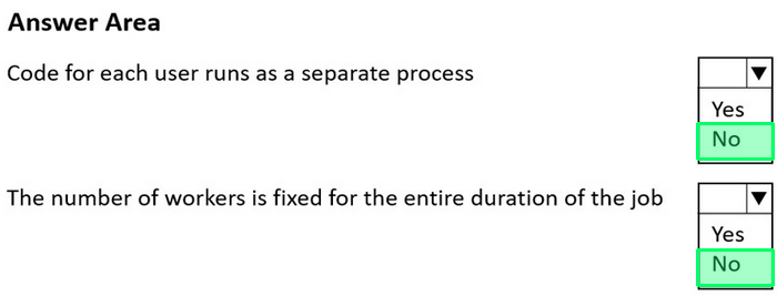 Correct answer diagram