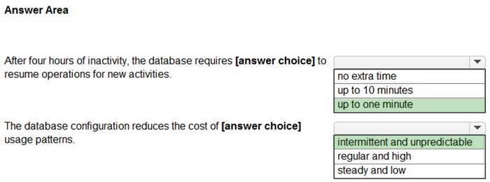 Correct answer diagram