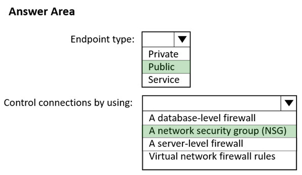 Correct answer diagram