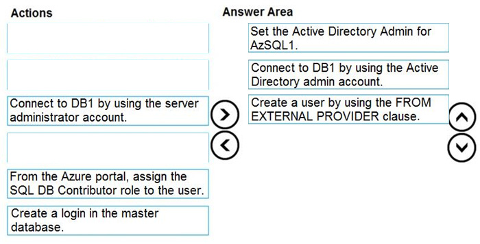 Correct answer diagram