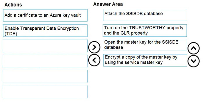 Correct answer diagram