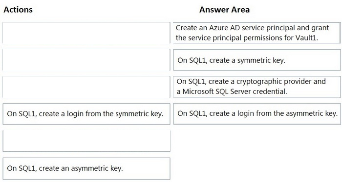 Correct answer diagram