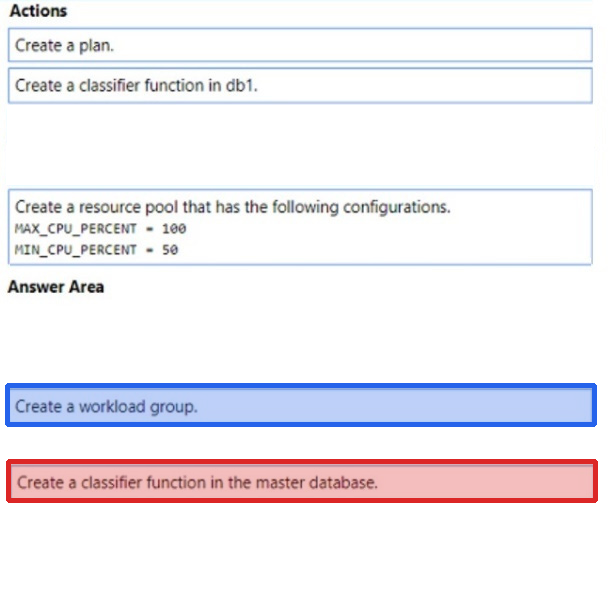 Correct answer diagram