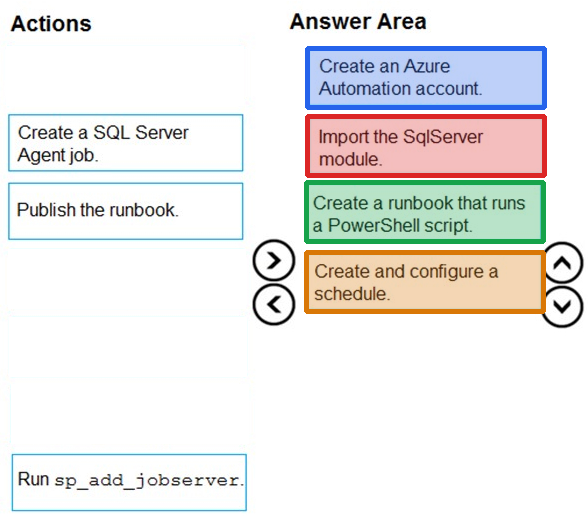 Correct answer diagram