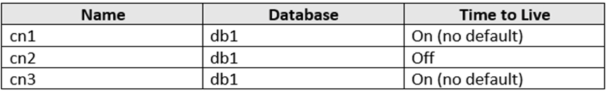Question 21 diagram