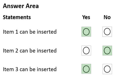 Correct answer diagram