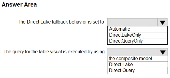 Question 27 diagram