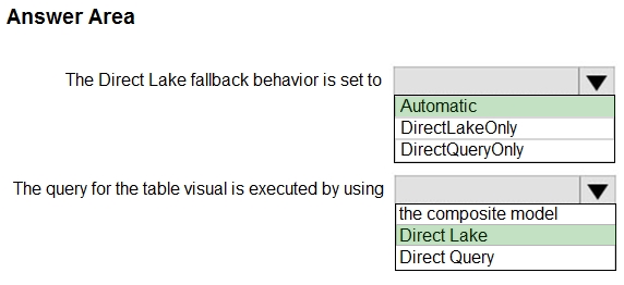 Correct answer diagram