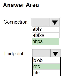 Correct answer diagram
