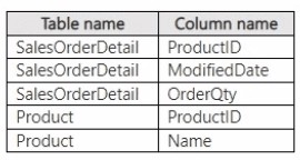 Question 30 diagram