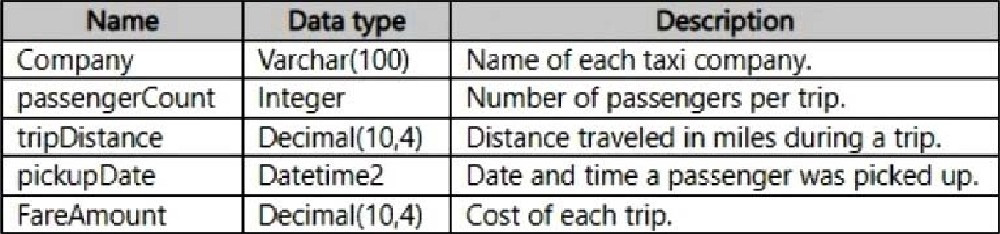 Question 5 diagram